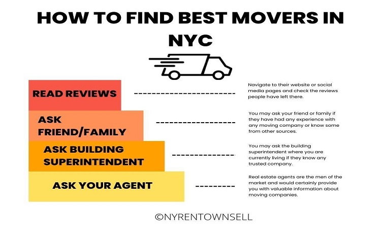 How to Find Best Movers in NYC