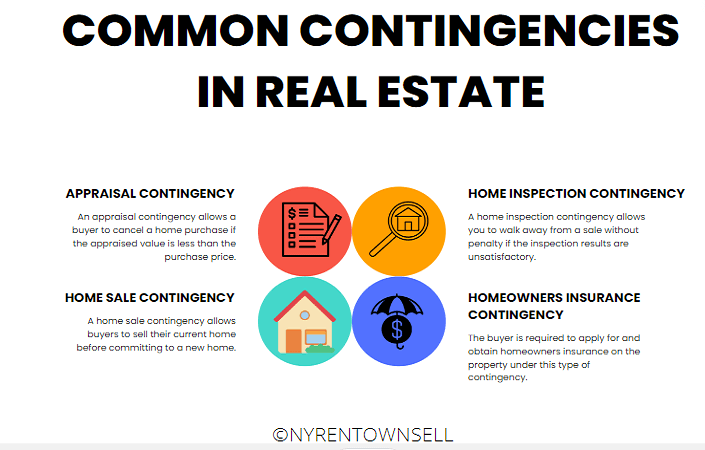 common contingencies in real estate